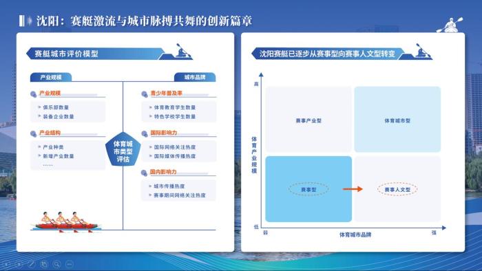 2023年沈阳赛艇特色文化活动接近四百场，推动体